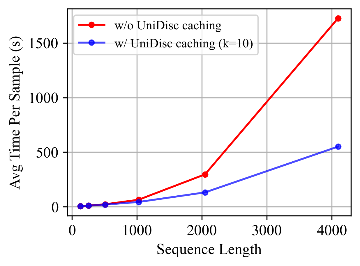 Text Generation from Image