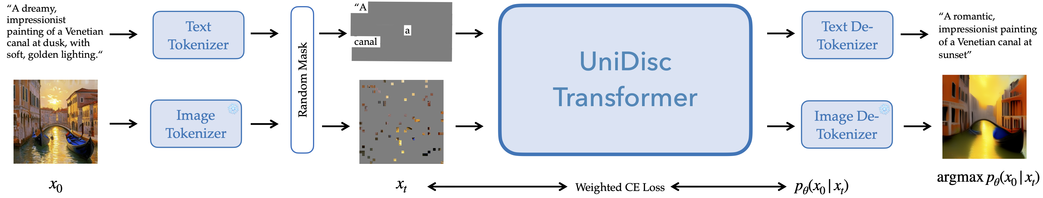 Modality Plot