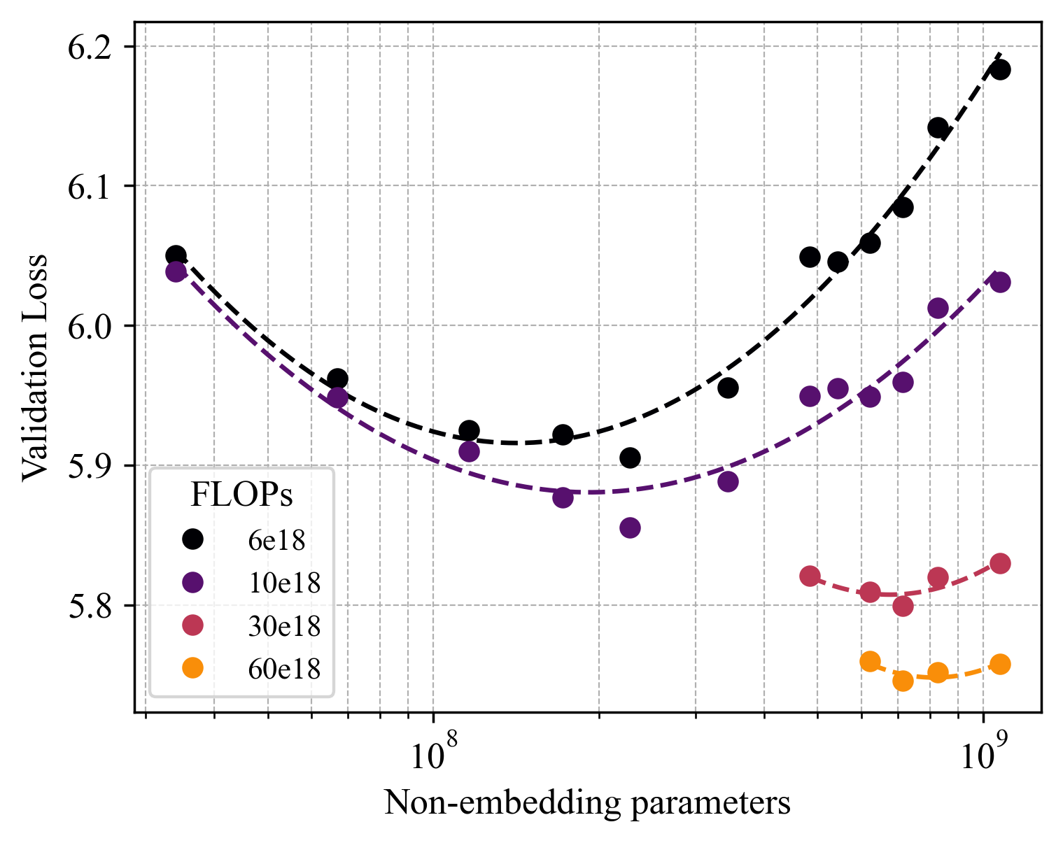 Scaling Laws