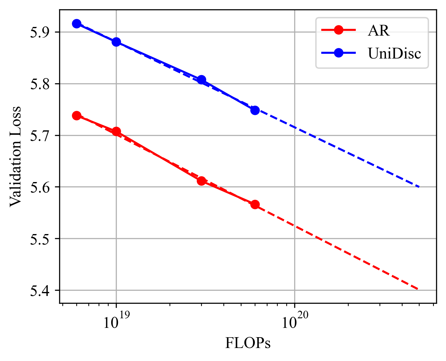 NAR vs AR Scaling